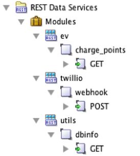 ORDS Modules