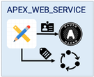 Simplifying APEX_WEB_SERVICE and OAuth2